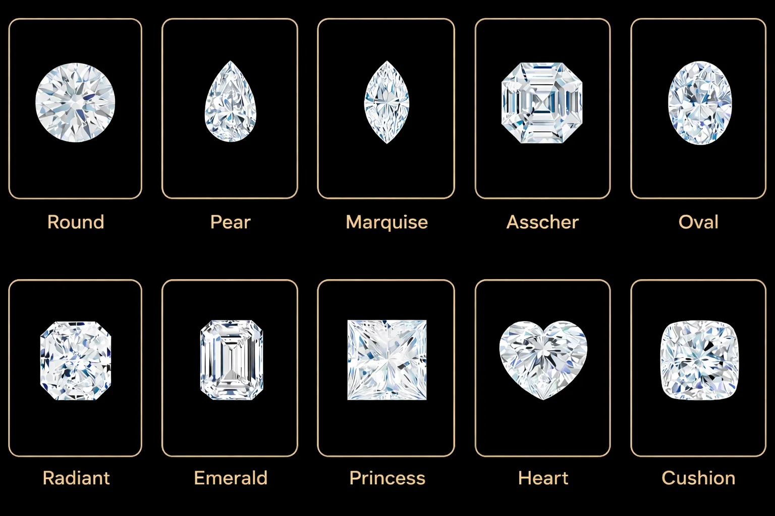 Diamond Guide: 4Cs, Certificates, Size Chart | HEA