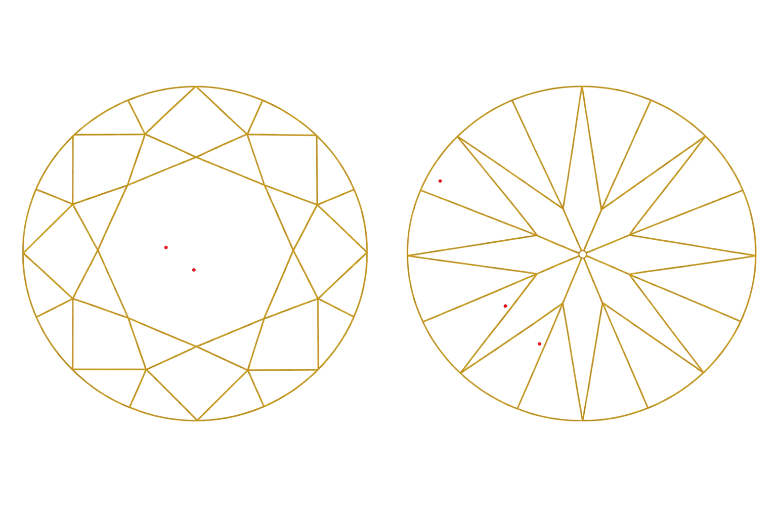 Diamond clarity diagram
